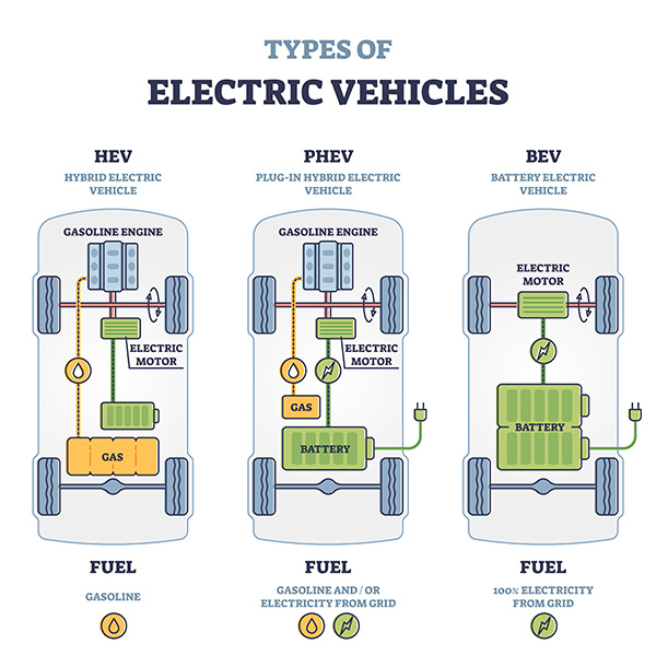 What Are the Pros and Cons of Hybrid Vehicles?